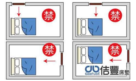 床的位子|【風水特輯】床位風水禁忌多 要怎麼擺才正確？